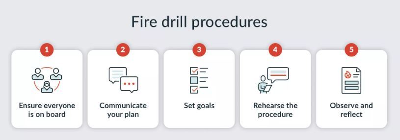 AlertMedia Fire Drill Procedures