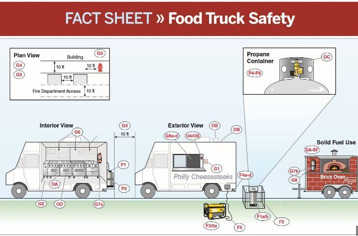 Food Truck Separation